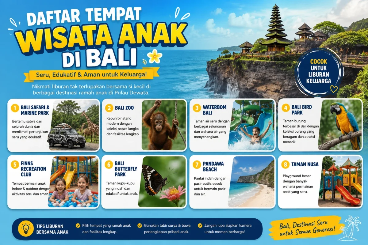 25 Wisata Anak di Bali Terbaik 2026, Seru, Edukatif, dan Ramah Keluarga